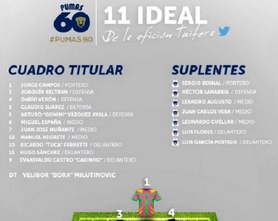 El 11 Ideal de los 60 Años de Pumas