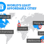 La Ciudades Más Caras del Mundo