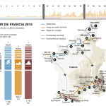 Le Tour, Empieza el fin de Semana