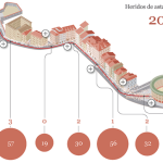 Inicia la Pamplonada