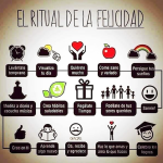 El Ritual de la Felicidad