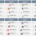 Se Definen Grupos de la “Champions League” 2015-2016