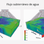 Pirámide Construída Arriba de un Cenote