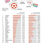 Ver el Fútbol es Barato en México
