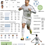 Este es Ronaldo Cristiano