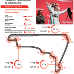 Nico Rosberg Gana México