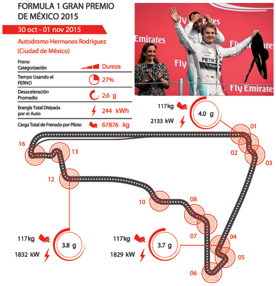 Nico Rosberg Gana México