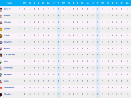 Clasificación-LAMX-Jornada-2