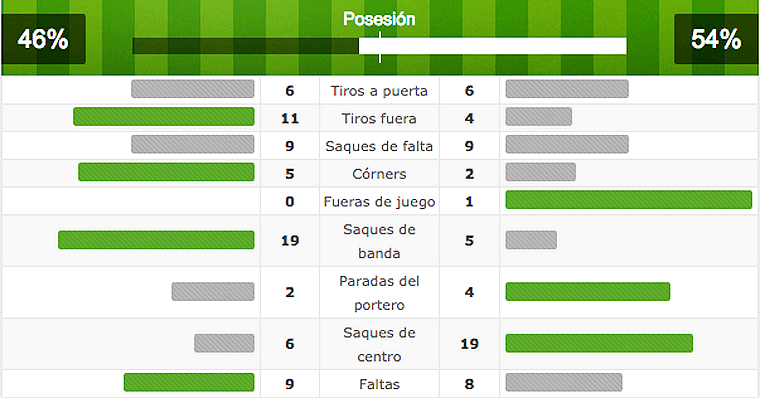 Posesión-Morelia-Santos