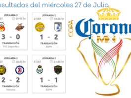 Resultado-Copa-Corona-MX-2da-Media-Jornada-2