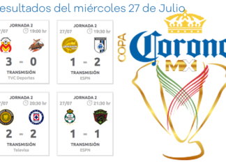 Resultado-Copa-Corona-MX-2da-Media-Jornada-2