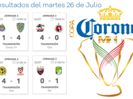 Resultados-26-julio-Partidos-Copa-MX