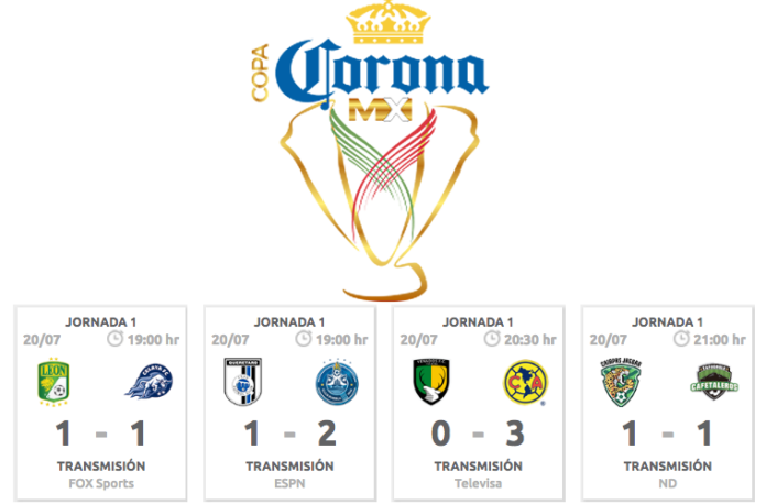 Resultados-Copa-MX-Jornada-1-Final