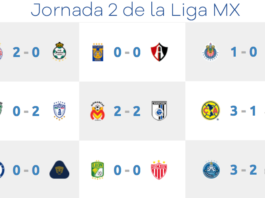 Resultados-Jornada--de-Liga-MX