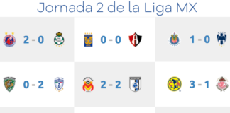 Resultados-Jornada--de-Liga-MX