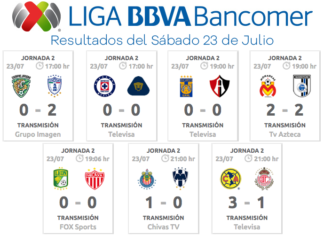 Resultados-Sábado-23-de-Julio-Liga-MX