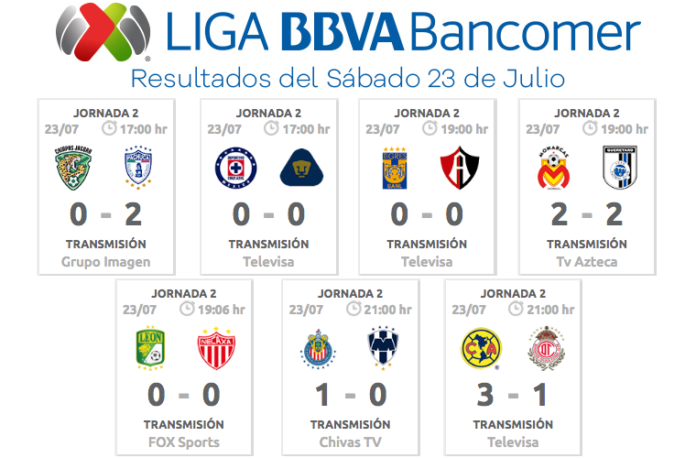Resultados-Sábado-23-de-Julio-Liga-MX