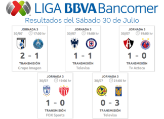 Resultados-sábado-30-de-julio-Partidos-Liga-MX