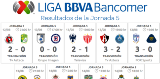 Partidos-Liga-MX-Jornada-5