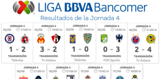 Resultados-Jornada-4-Liga-MX