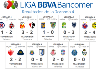 Resultados-Jornada-4-Liga-MX
