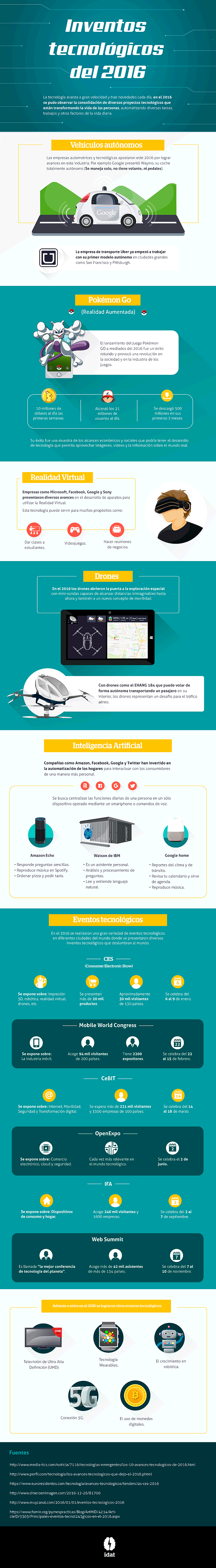 Inventos Tecnológicos 2016