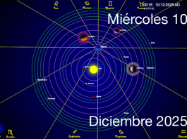 Hoy es Miércoles 10 de Diciembre