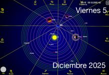 Hoy es Viernes 5 de Diciembre