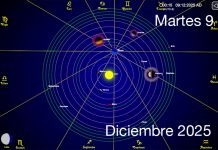 Hoy es Martes 9 de Diciembre