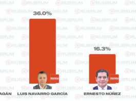 Encuesta Posiciona Líderes Para Morelia