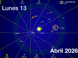 Hoy es Lunes 13 de Abril